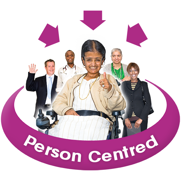 different people inside a cartoon purple circle with arrows pointing at them and text saying 'people centred'